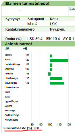 Naudan sukusiitosaste lehm&auml;.png