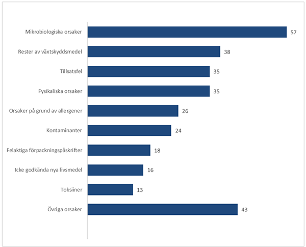 Inneh&aring;llet beskrivs ovan.