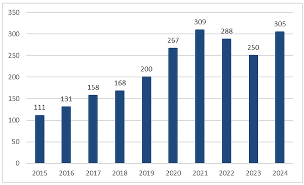 Sis&auml;lt&ouml; kuvattu edell&auml;.