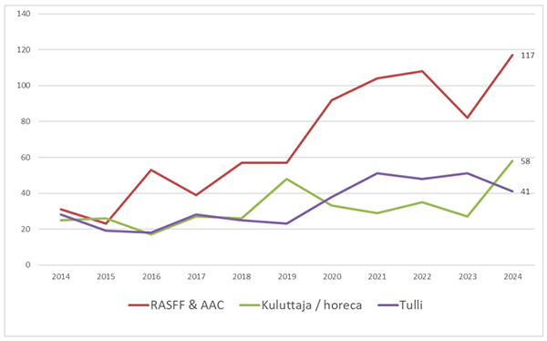 Sis&auml;lt&ouml; kuvattu edell&auml;.