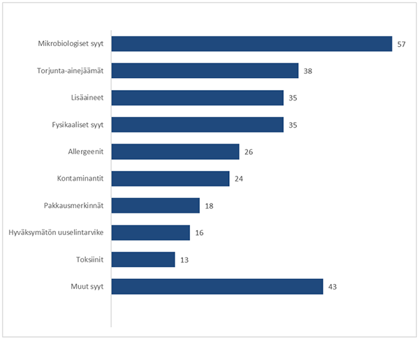 Sis&auml;lt&ouml; kuvattu edell&auml;.
