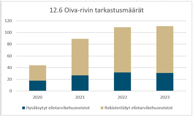 Kuvan sisältö kuvattu myös seuraavassa taulukossa.
