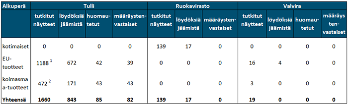 Sisältö kuvattu edellä.