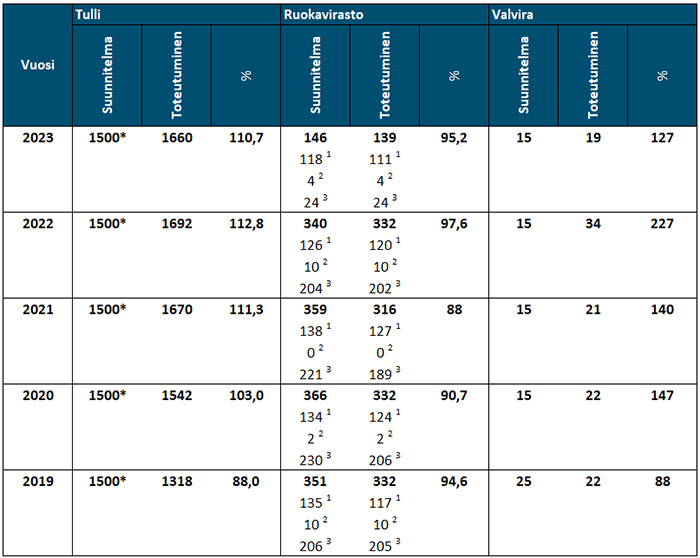 Sisältö kuvattu edellä.