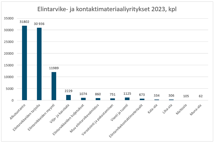 Sisältö on kuvattu edellä.