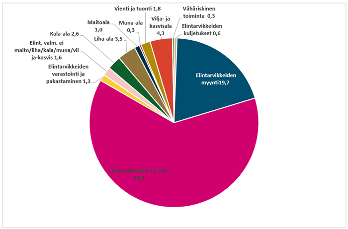 Sisältö kuvattu jäljessä.