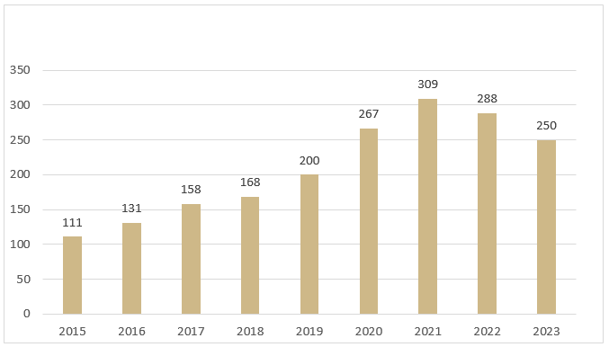 Sisältö kuvattu edellä.