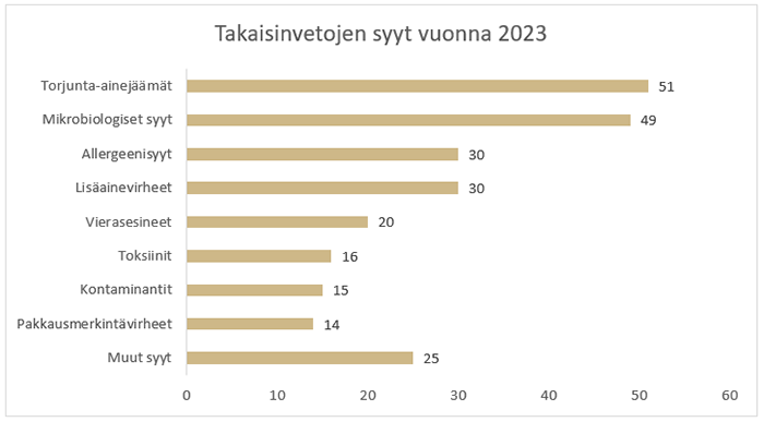 Sisältö kuvattu jäljessä.