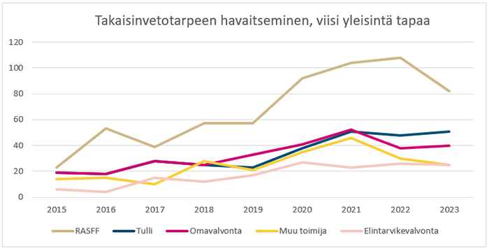 Sisältö kuvattu edellä.