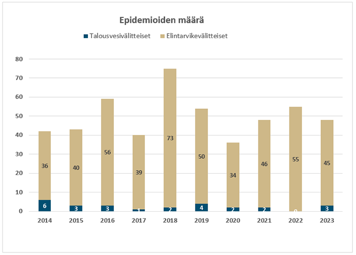Sisältö kuvattu edellä.