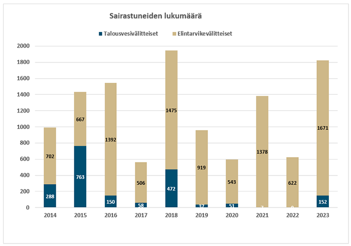 Sisältö kuvattu edellä.