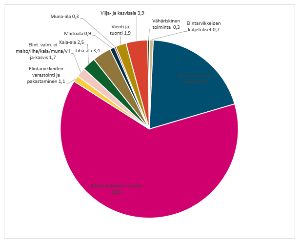 Sisältö kuvataan kuvan alla.