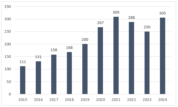 Sisältö kuvattu edellä.