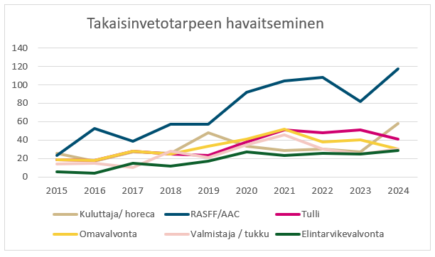 Sisältö kuvattu edellä.