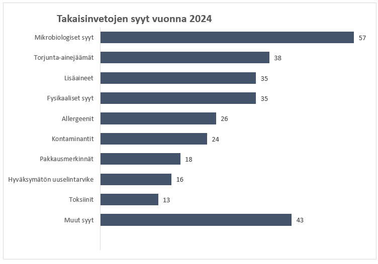 Sisältö kuvattu jäljempänä.