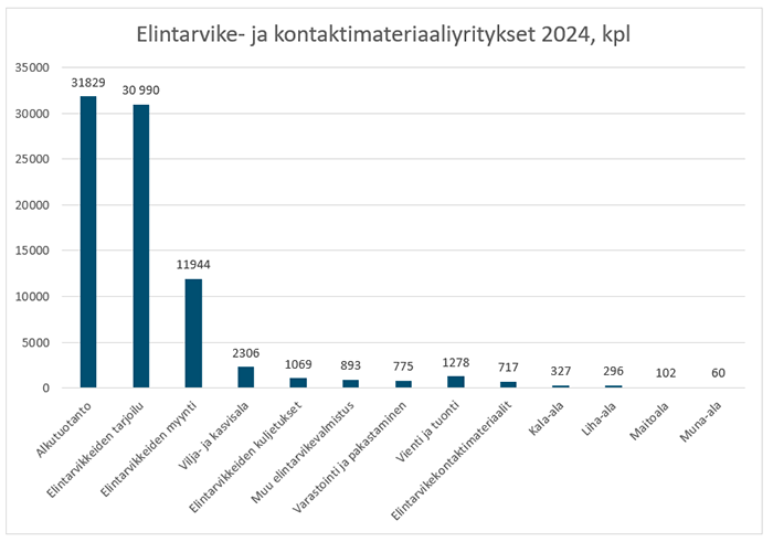 Sisältö kuvattu edellä tekstissä.