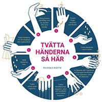 Tv&auml;tt&auml; h&auml;nderna s&aring; h&auml;r.