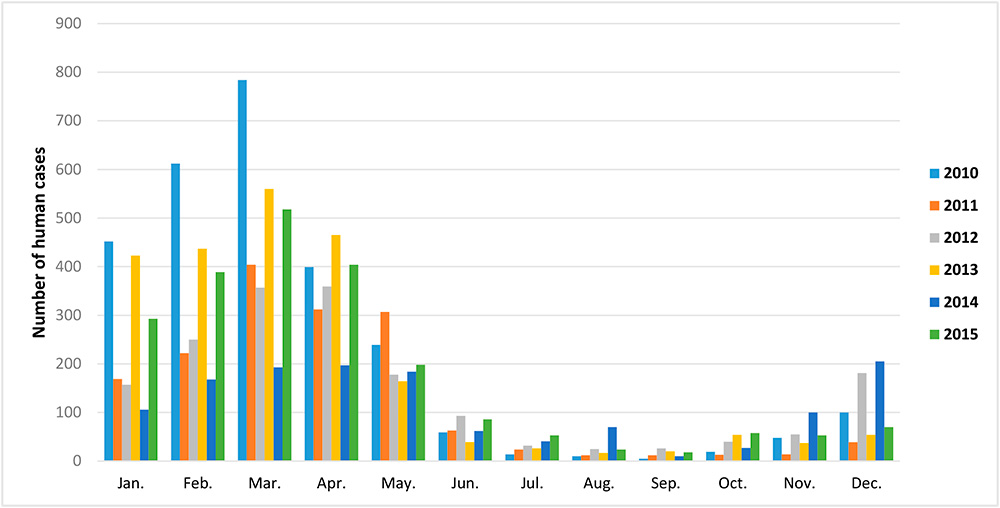 The number of norovirus infections reported in Finland between 2010&ndash;2015.