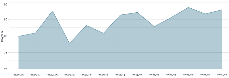 Herneen keskim&auml;&auml;r&auml;inen it&auml;vyys.png