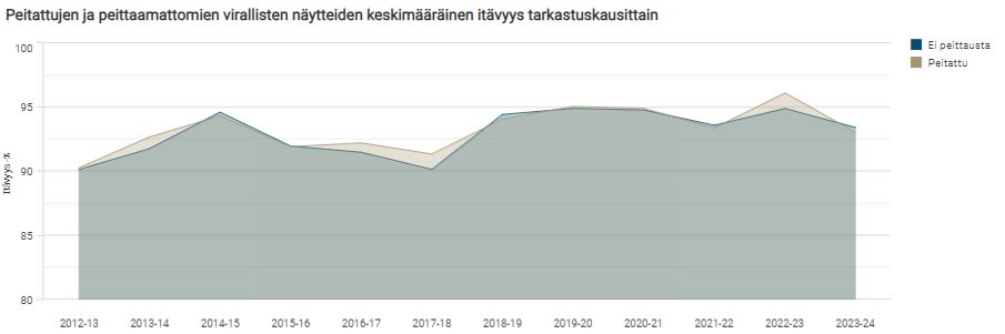 Kaura keskim&auml;&auml;r&auml;inen it&auml;vyys.JPG