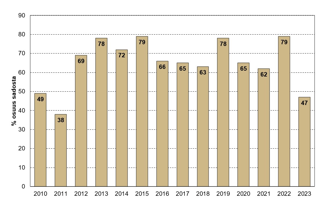 ohrasato 64 kg 2010_2023.jpg