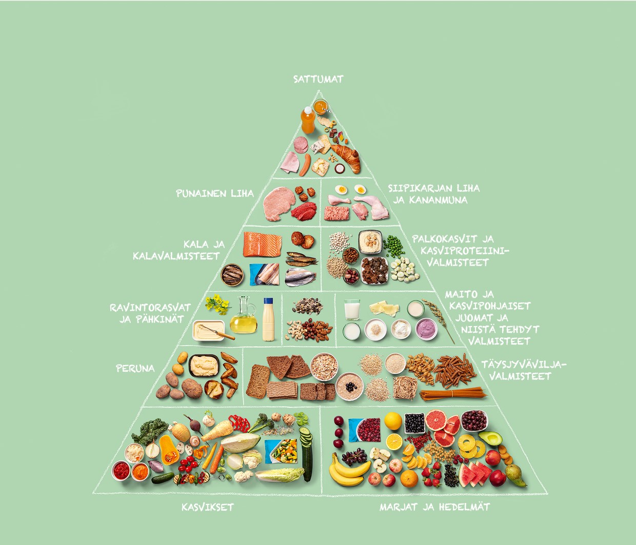 Ruokapyramidissa ruoka-aineet on ryhmitelty pyramidin eri tasoille suositeltavan k&auml;ytt&ouml;m&auml;&auml;r&auml;n ja k&auml;ytt&ouml;tiheyden mukaan. Pohjalla olevia sy&ouml;d&auml;&auml;n runsaasti ja p&auml;ivitt&auml;in, huipulta v&auml;hemm&auml;n ja harvoin. Ruokapyramidin perustan muodostavat kasvikset, hedelm&auml;t ja marjat. Seuraavan pyramidissa ovat t&auml;ysjyv&auml;viljavalmisteet ja peruna. N&auml;iden yl&auml;puolella ovat ravintorasvat, p&auml;hkin&auml;t ja siemenet sek&auml; maitotuotteet. Seuraavana kala ja palkokasvit. Toisiksi ylimp&auml;n&auml; ovat punainen liha, siipikarjan liha ja kananmunat ja ylimp&auml;n&auml; sattumat, joita tulisi sy&ouml;d&auml; v&auml;h&auml;n ja harvoin.