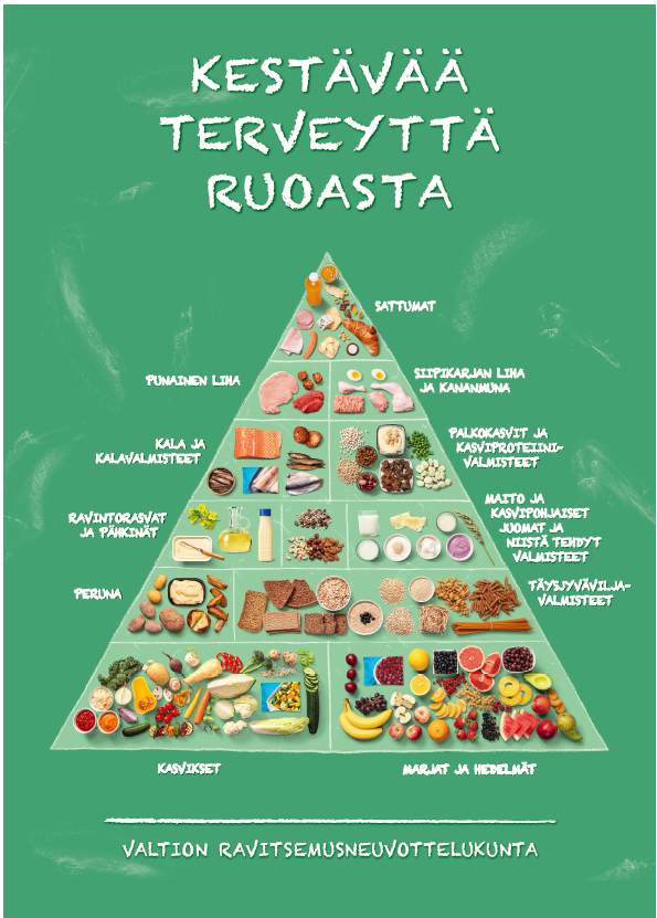 Ruokapyramidi julisteessa ruoka-aineet on ryhmitelty pyramidin eri tasoille suositeltavan k&auml;ytt&ouml;m&auml;&auml;r&auml;n ja k&auml;ytt&ouml;tiheyden mukaan. Pohjalla olevia sy&ouml;d&auml;&auml;n runsaasti ja p&auml;ivitt&auml;in, huipulta v&auml;hemm&auml;n ja harvoin. Ruokapyramidin perustan muodostavat kasvikset, hedelm&auml;t ja marjat. Seuraavan pyramidissa ovat t&auml;ysjyv&auml;viljavalmisteet ja peruna. N&auml;iden yl&auml;puolella ovat ravintorasvat, p&auml;hkin&auml;t ja siemenet sek&auml; maitotuotteet. Seuraavana kala ja palkokasvit. Toisiksi ylimp&auml;n&auml; ovat punainen liha, siipikarjan liha ja kananmunat ja ylimp&auml;n&auml; sattumat, joita tulisi sy&ouml;d&auml; v&auml;h&auml;n ja harvoin.