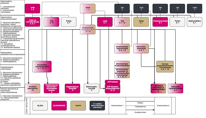_Kuva 2.1.1._FI_päivitetty_2025.png