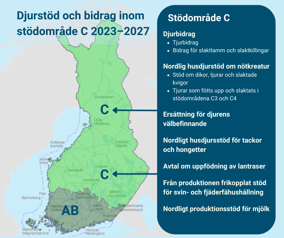 Eläintuet ja palkkiot C-alueella 2023-2027_SV.png