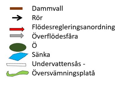 Ett exempel p&aring; de formul&auml;r som anv&auml;nds.