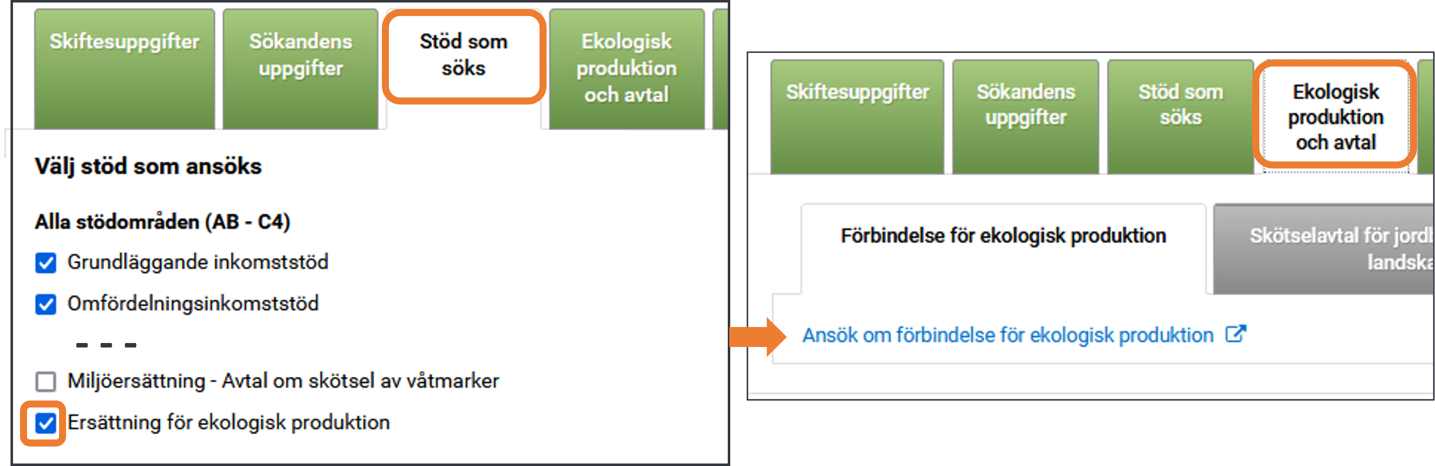 Sk&auml;rmdump fr&aring;n viputj&auml;nten st&ouml;d som s&ouml;ks, ers&auml;ttning f&ouml;r ekologisk produktion
