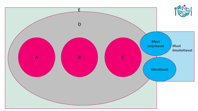 El&auml;intautien luokat.