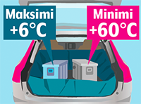 Kuljetusl&auml;mp&ouml;tilat: max + 6 astetta tai minimi +60 astetta.