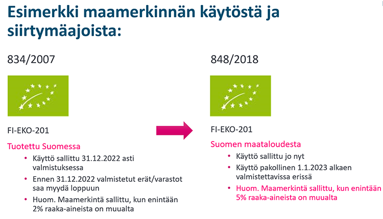 Maamerkinn&auml;n k&auml;ytt&ouml; ja sen siirtym&auml;aika. K&auml;ytt&ouml; pakollinen 1.1.2022 alkaen valmistettavissa eriss&auml;.