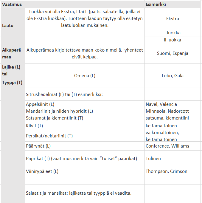 Kasvisten erityisvaatimukset: laatu, alkuper&auml;maa, lajike tai tyyppi. Esimerkkej&auml;.