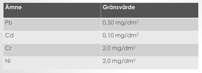 Gr&auml;nsv&auml;rden av olika &auml;mne
